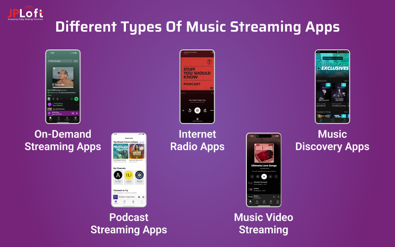 Different Types of Music Streaming Apps